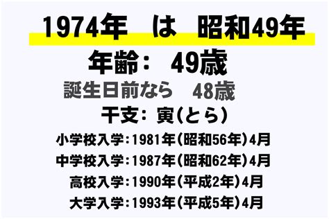 1974年生|1974年(昭和49年)生まれの年齢早見表